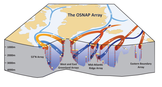 osnap1